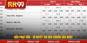 Kèo Phạt Góc